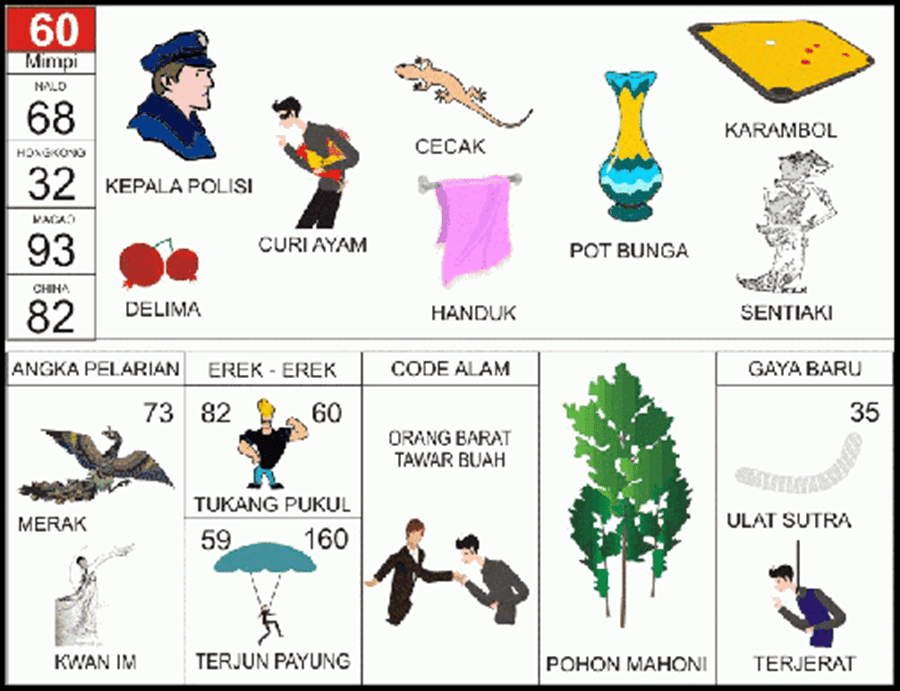 Detail Buku Mimpi Polisi 2d Nomer 30