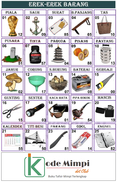 Detail Buku Mimpi Rumus Togel Nomer 50