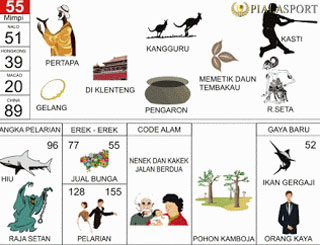 Detail Buku Mimpi Salaman Togel Nomer 13