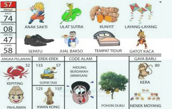 Detail Buku Mimpi Sepatu 4d Nomer 5