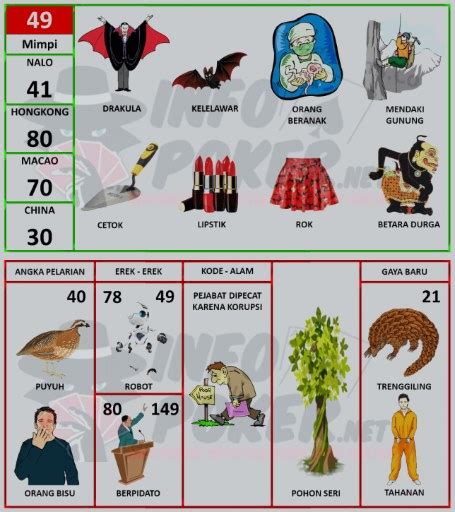 Detail Buku Mimpi Setan 2d Nomer 31