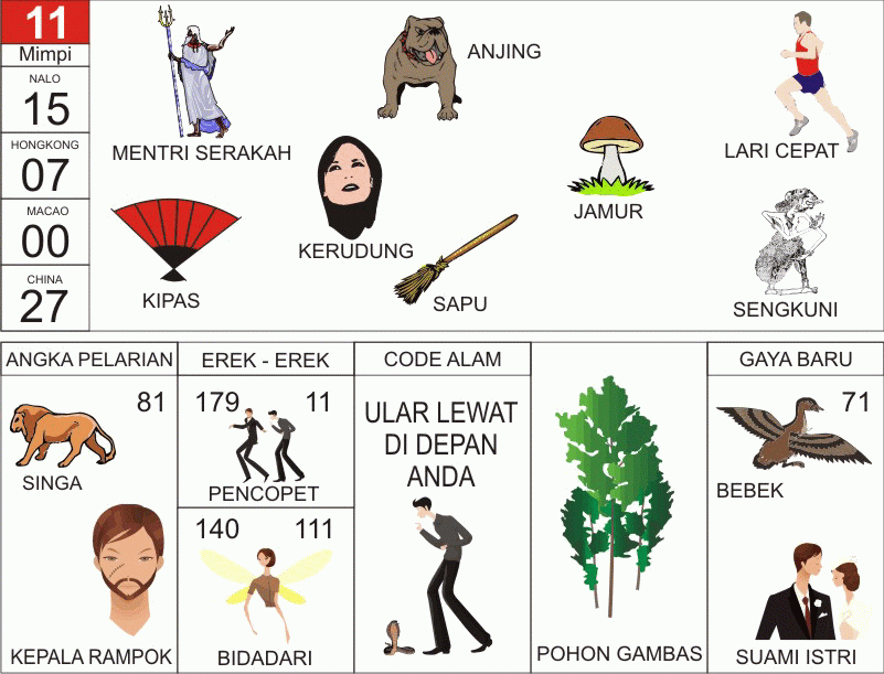 Detail Buku Mimpi Singapura Bergambar Nomer 15