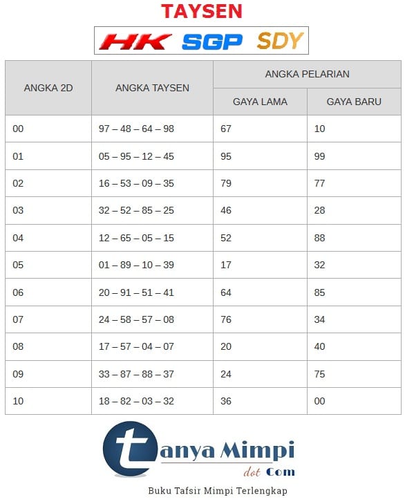 Detail Buku Mimpi Taysen Togel Nomer 8