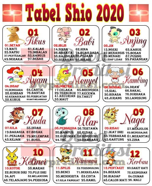 Detail Buku Mimpi Togel 2020 Nomer 20