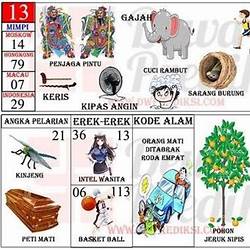 Detail Buku Mimpi Togel 2d Gajah Nomer 3