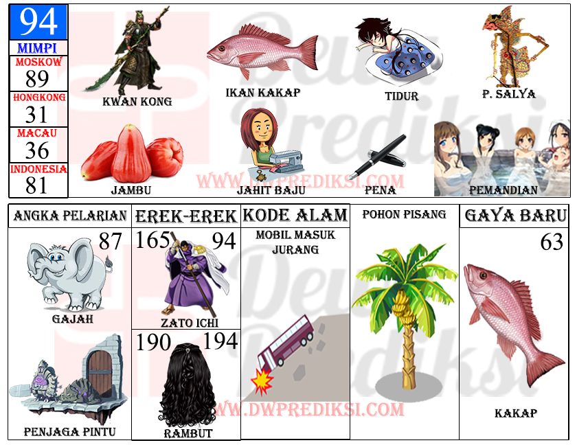 Detail Buku Mimpi Togel 2d Gajah Nomer 40