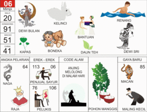 Detail Buku Mimpi Togel 2d Harimau Nomer 10