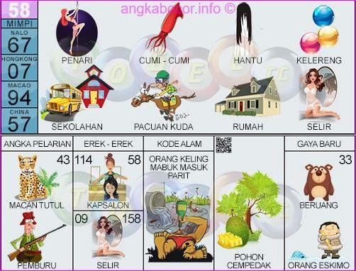 Detail Buku Mimpi Togel 2d Kuburan Nomer 36