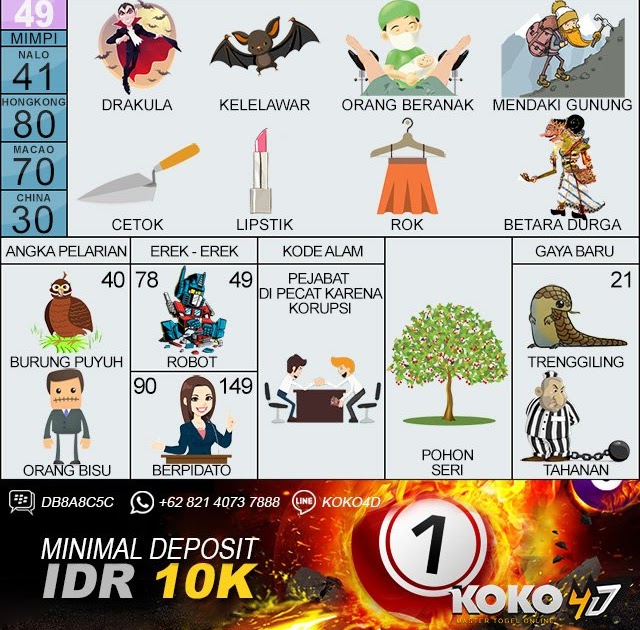 Detail Buku Mimpi Togel 2d Kunci Nomer 32