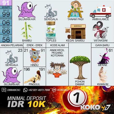 Detail Buku Mimpi Togel 2d Mangga Nomer 3