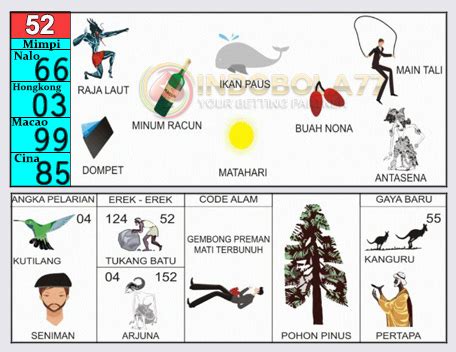 Detail Buku Mimpi Togel 2d Sepatu Nomer 6