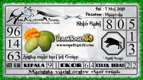 Buku Mimpi Togel 3d Mangga - KibrisPDR