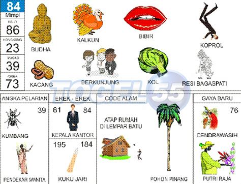 Detail Buku Mimpi Togel 4d Angka Jitu Nomer 10