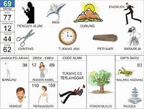 Detail Buku Mimpi Togel Bergambar 2015 Nomer 34