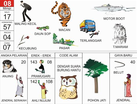 Detail Buku Mimpi Togel Bergambar Burung Nomer 6