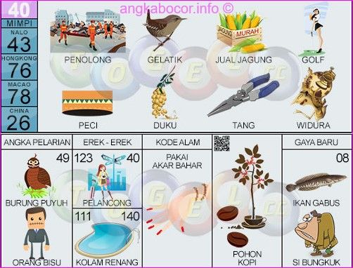 Detail Buku Mimpi Togel Bergambar Burung Nomer 9