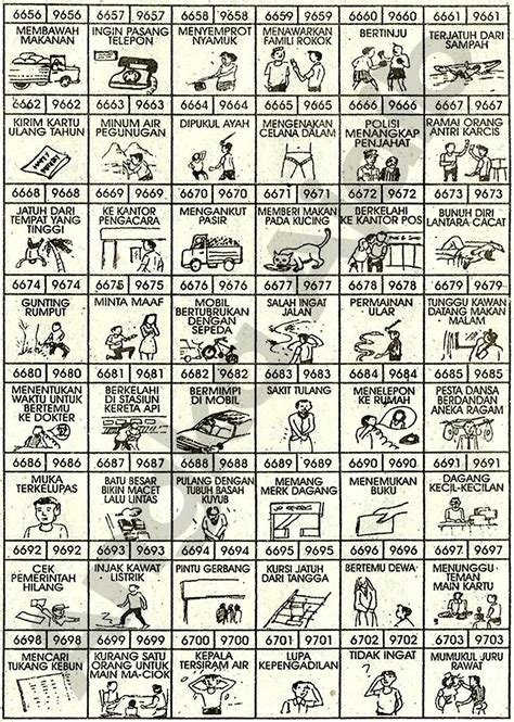Buku Mimpi Togel Bergambar Terlengkap - KibrisPDR