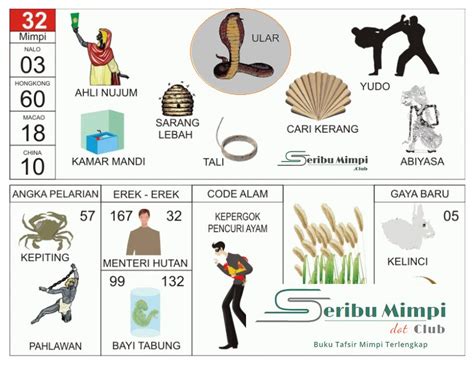 Detail Buku Mimpi Togel Bergambar Terlengkap Nomer 27
