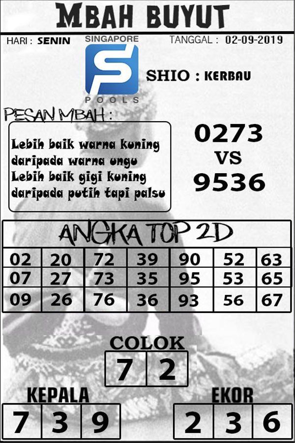 Detail Buku Mimpi Togel Hoki88 Nomer 36