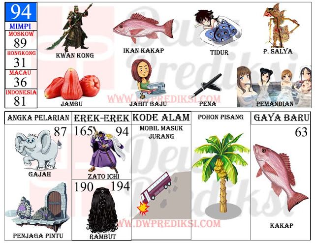 Detail Buku Mimpi Togel Jambu Air Nomer 2
