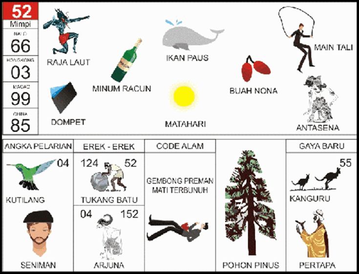 Detail Buku Mimpi Togel Kepala Negara 3d Nomer 28