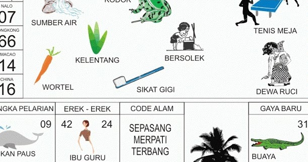 Detail Buku Mimpi Togel Kodok Nomer 2
