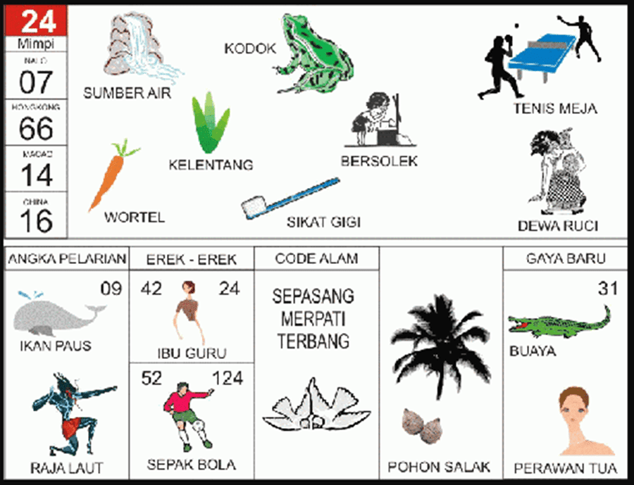 Detail Buku Mimpi Togel Kodok Nomer 15