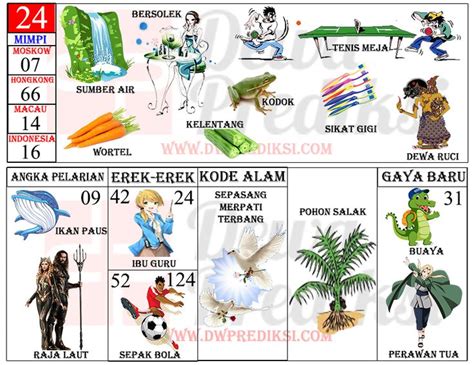 Detail Buku Mimpi Togel Kodok Nomer 3