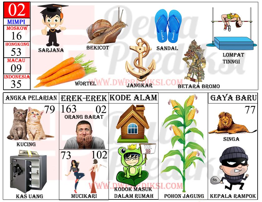 Detail Buku Mimpi Togel Kodok Nomer 20
