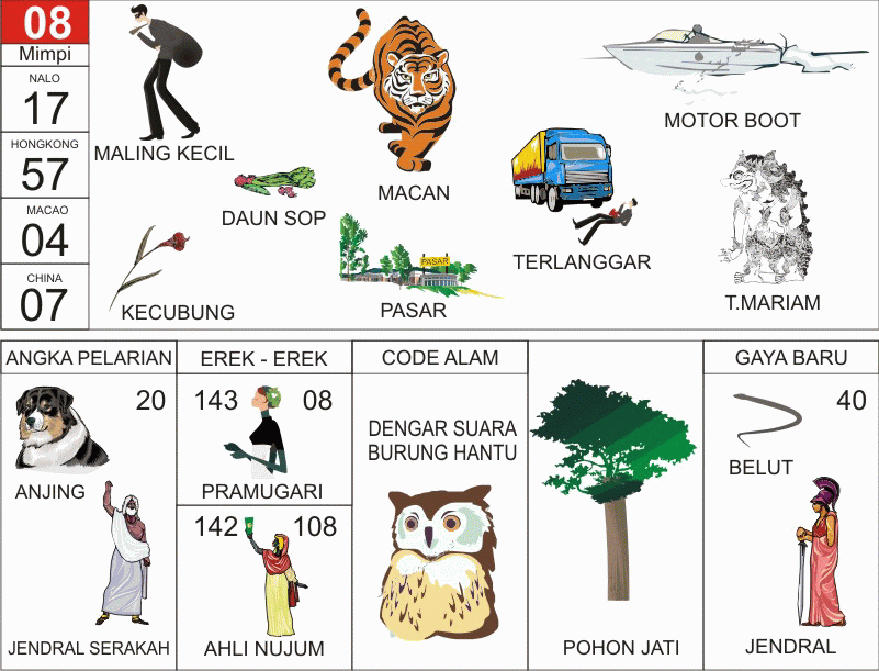 Detail Buku Mimpi Togel Kodok Nomer 5