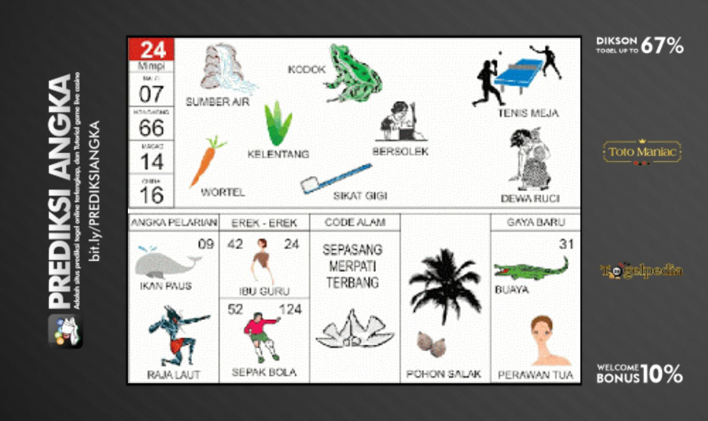 Detail Buku Mimpi Togel Kodok Nomer 6