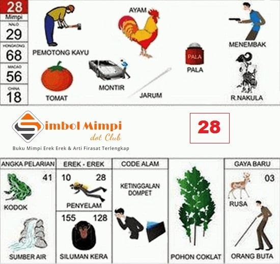 Detail Buku Mimpi Togel Kodok Nomer 9