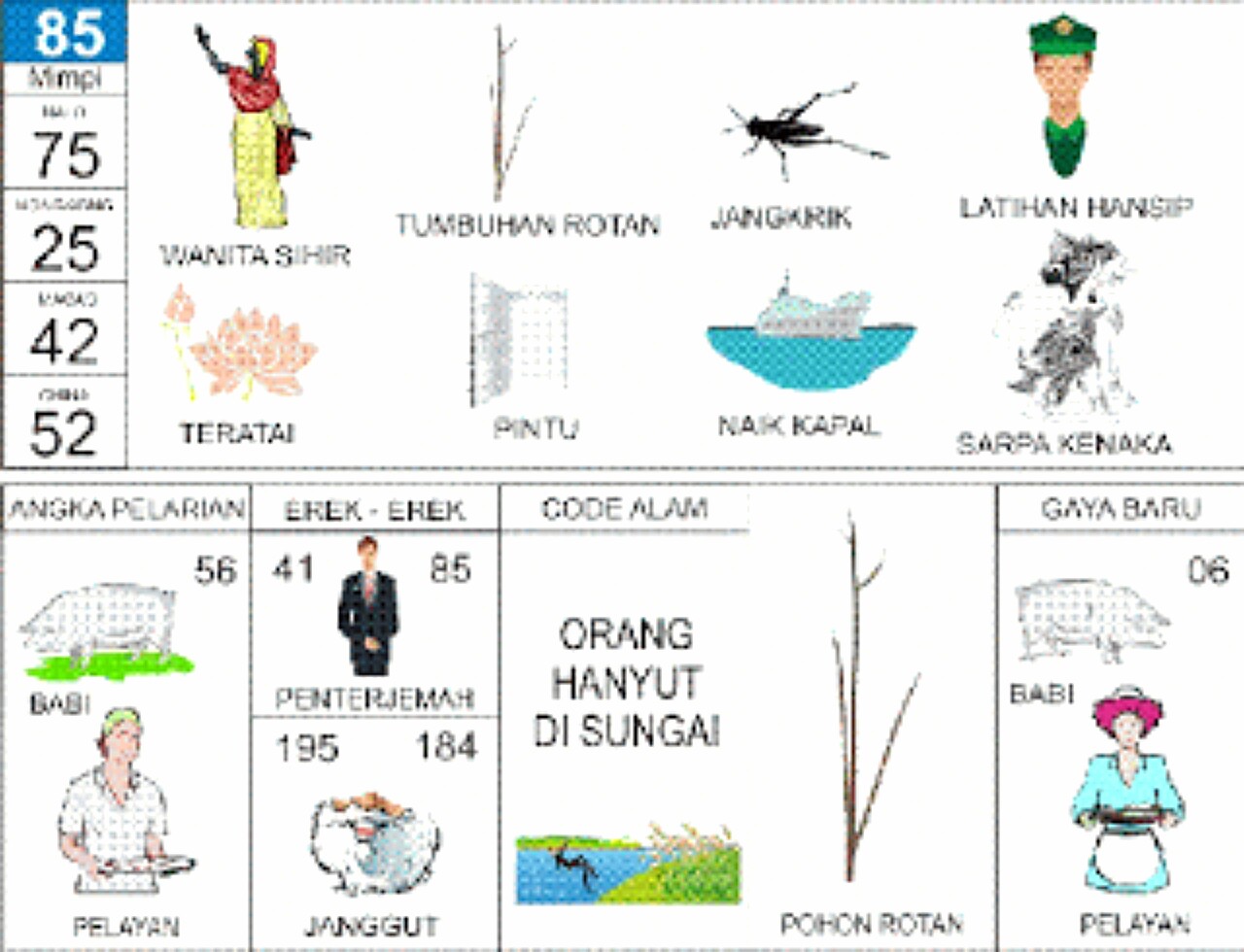 Detail Buku Mimpi Togel Lengkap 2018 Nomer 22