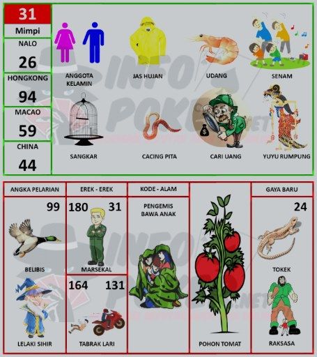 Detail Buku Mimpi Togel Lengkap 2018 Nomer 38