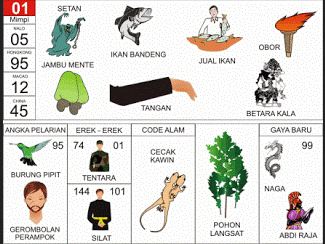 Detail Buku Mimpi Togel Pesugihan Nomer 11