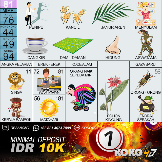 Detail Buku Mimpi Togel Singapore 2018 Nomer 51