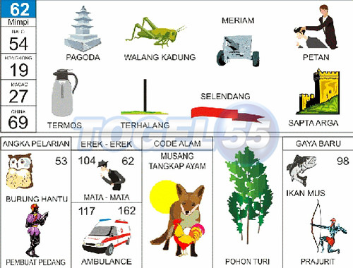 Detail Buku Mimpi Togel Singapore 2019 Nomer 20