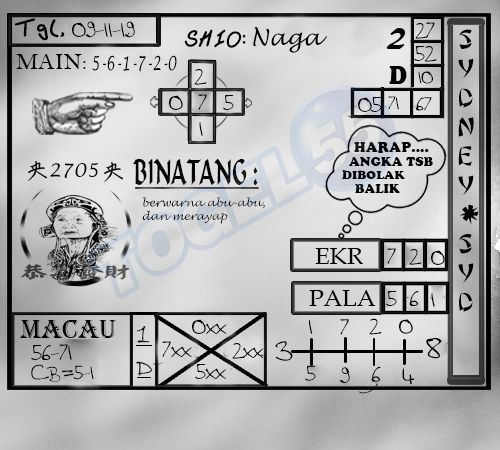 Detail Buku Mimpi Togel Sydney 2019 Nomer 23