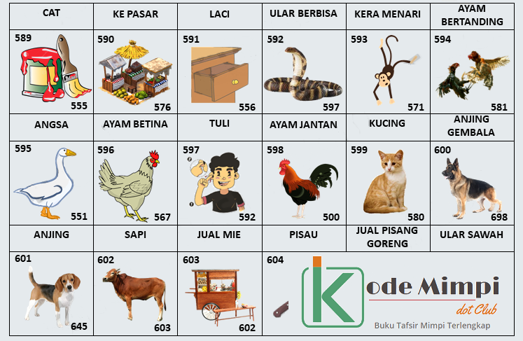 Detail Buku Mimpi Togel Telur Ayam Nomer 14