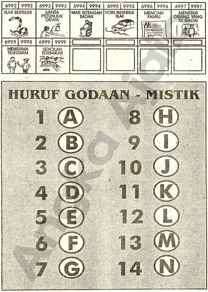 Detail Buku Mimpi Togel Ular Nomer 31