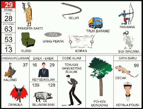 Detail Buku Mimpi Yang Bergambar Nomer 16