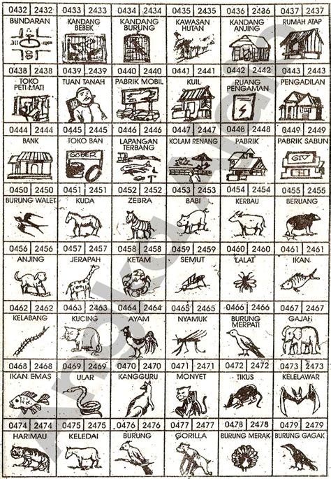 Detail Buku Mimpi Yang Bergambar Nomer 34