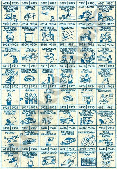Detail Buku Mimpi Yang Bergambar Nomer 36