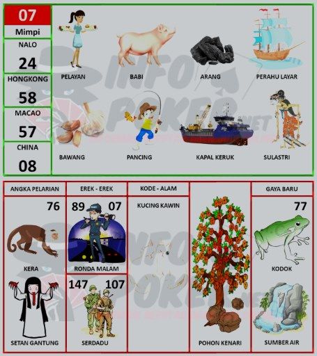 Detail Buku Mimpi Yang Bergambar Nomer 38
