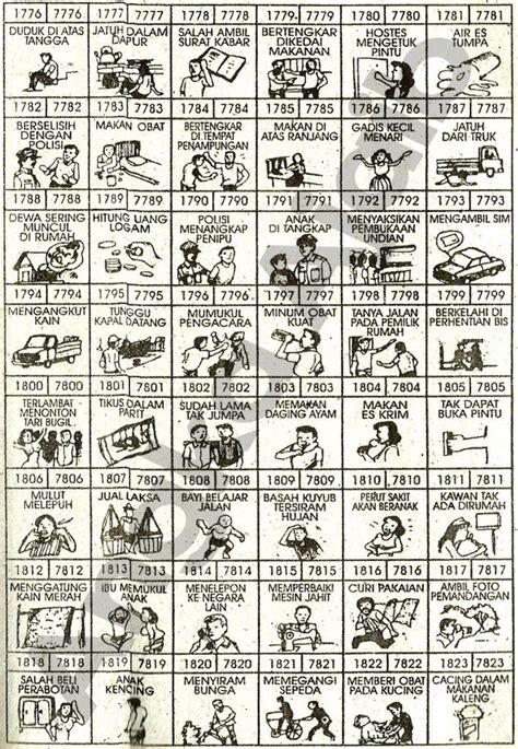 Detail Buku Mimpi Yang Bergambar Nomer 47