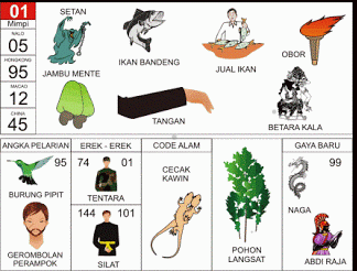 Detail Buku Mimpi Yang Bergambar Nomer 49