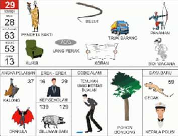 Detail Buku Mimpi Yang Bergambar Nomer 51