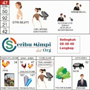 Detail Buku Seribu Mimpi Pemabuk Nomer 14