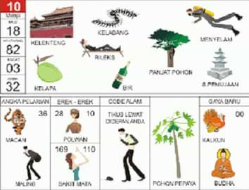Detail Buku Tafsir Mimpi 2d Lipan Nomer 2