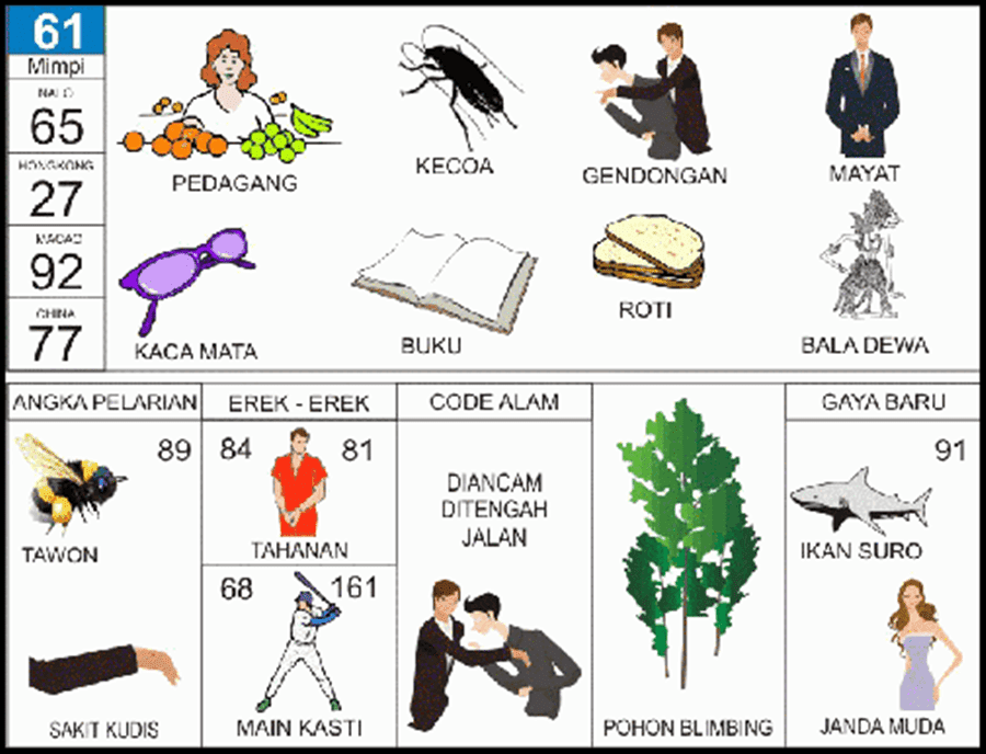 Detail Buku Tafsir Mimpi 2d Lipan Nomer 42